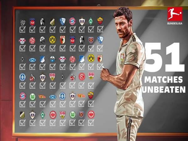 Chuỗi bất bại của Bayer Leverkusen dài bao nhiêu trận? Chuỗi bất bại của Bayer Leverkusen dài bao nhiêu trận?